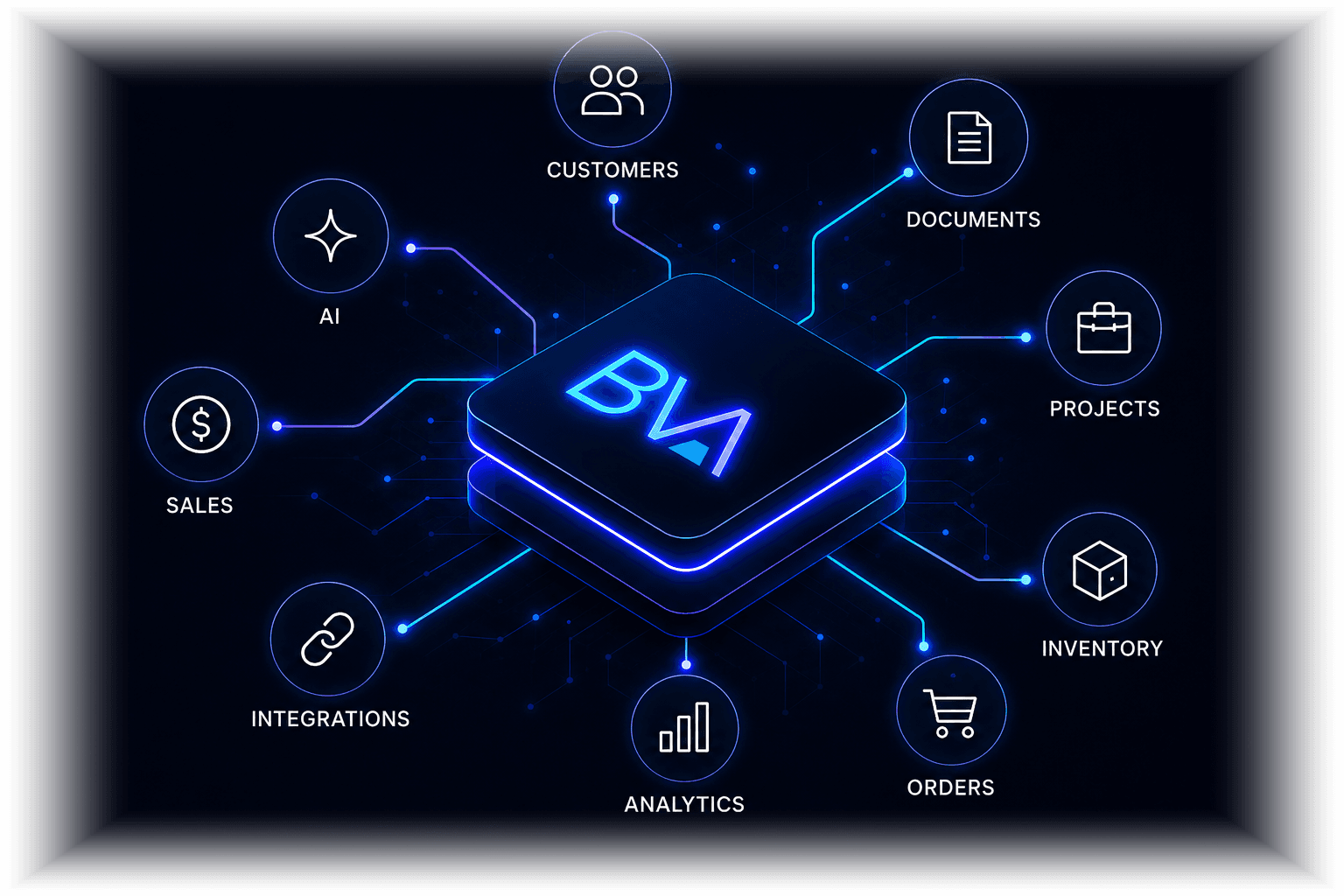 Bespoke Native AI platform connecting AI, sales, customers, documents, projects, inventory, analytics, and integrations